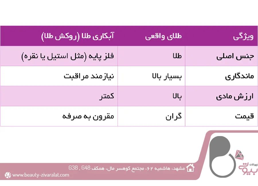 روکش طلا یا طلای واقعی؟ تفاوت در چیست؟