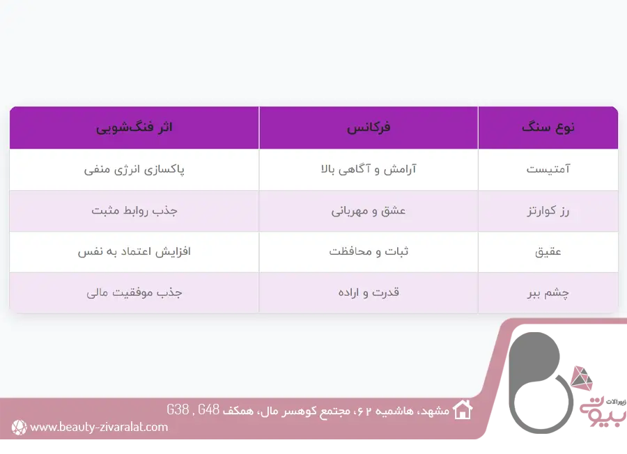 نقش سنگ‌ها و کریستال‌ها در ارتقاء فرکانس انرژی